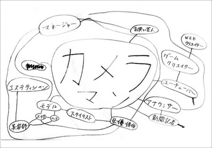 2017年 キャリア教育-カメラマン
