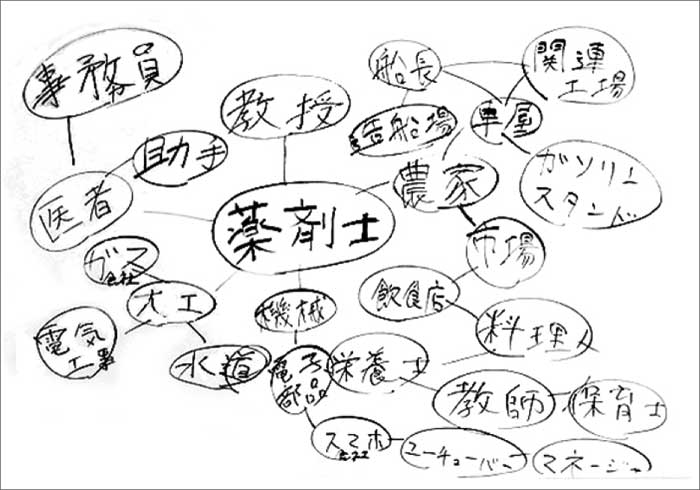 2017年 キャリア教育-薬剤師