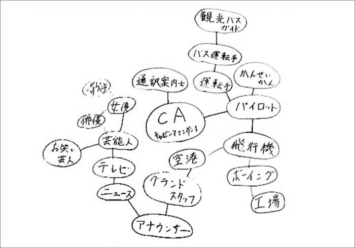 2017年 キャリア教育-キャビンアテンダント