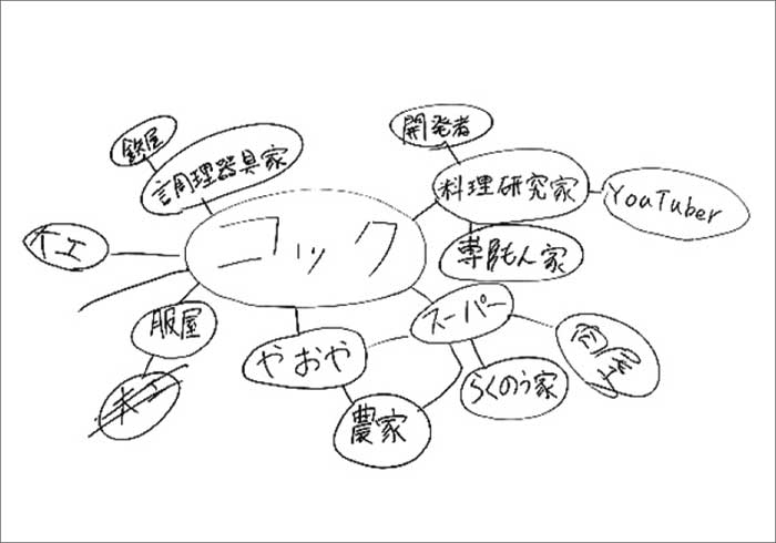 2017年 キャリア教育-コック