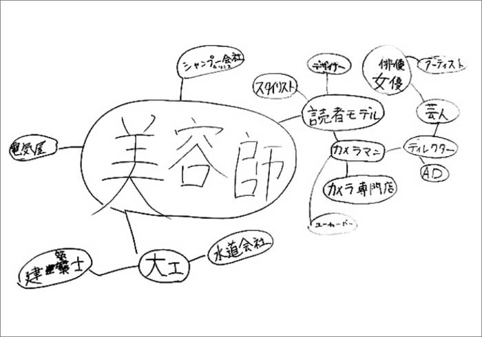 2017年 キャリア教育-美容師