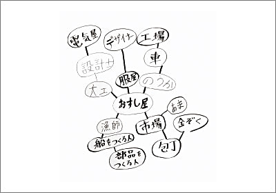 2018年 キャリア教育-おすし屋