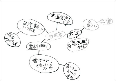 2018年 キャリア教育-美容師