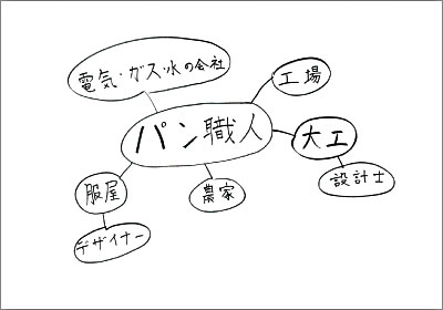 2018年 キャリア教育-農家