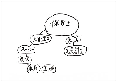 2018年 キャリア教育－公務員