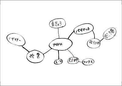 2018年 キャリア教育-歯医者