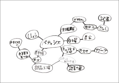 2018年 キャリア教育-パン職人