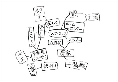 2018年 キャリア教育－シェフ・コック