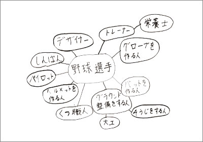 2018年 キャリア教育-アイドル