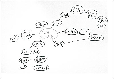 2018年 キャリア教育-郵便局員