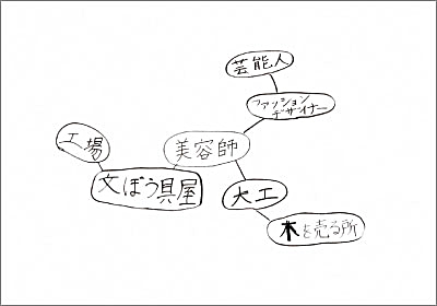 2018年 キャリア教育-野球選手