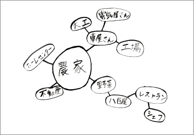 2018年 キャリア教育-ファッションモデル