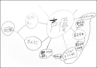 2019年 キャリア教育-声優