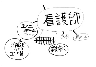 2019年 キャリア教育－看護師