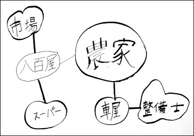 2019年 キャリア教育-農家