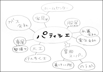 2019年 キャリア教育-パティシエ