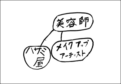2019年 キャリア教育-美容師
