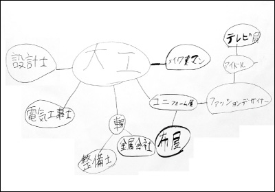 2019年 キャリア教育-大工
