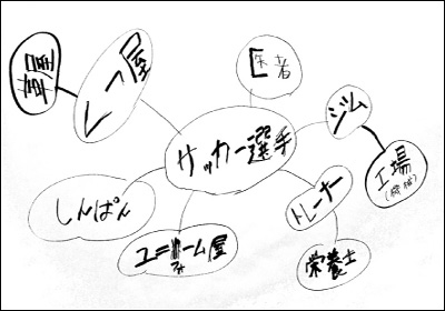 2019年 キャリア教育-サッカー選手