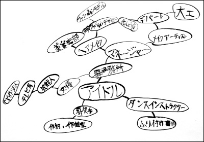 2019年 キャリア教育-アイドル