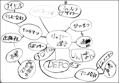 2019年 キャリア教育-プログラマ